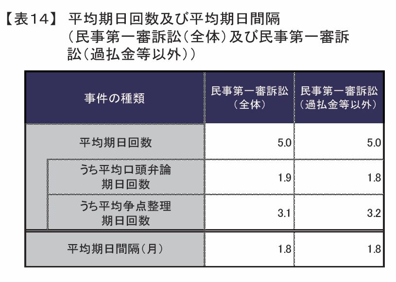 平均期日間隔